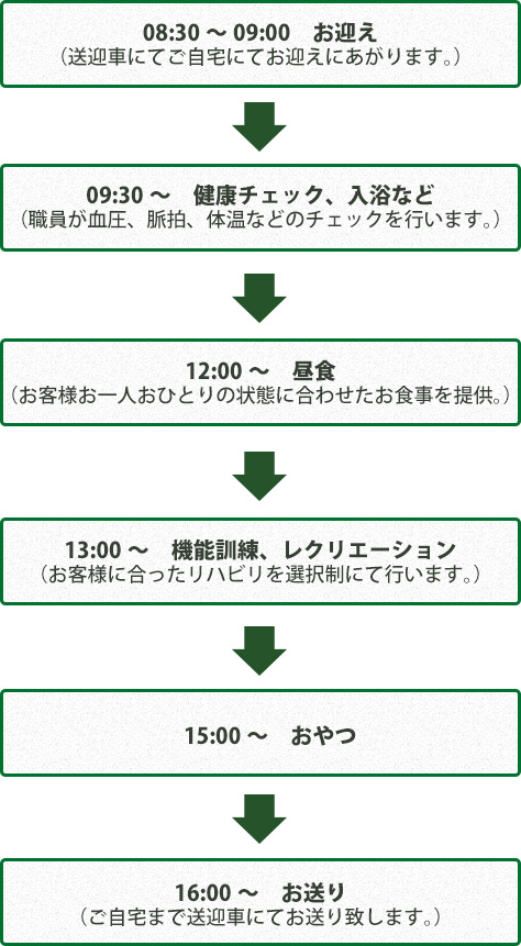 一つ山グリーンサロンの一日の流れ